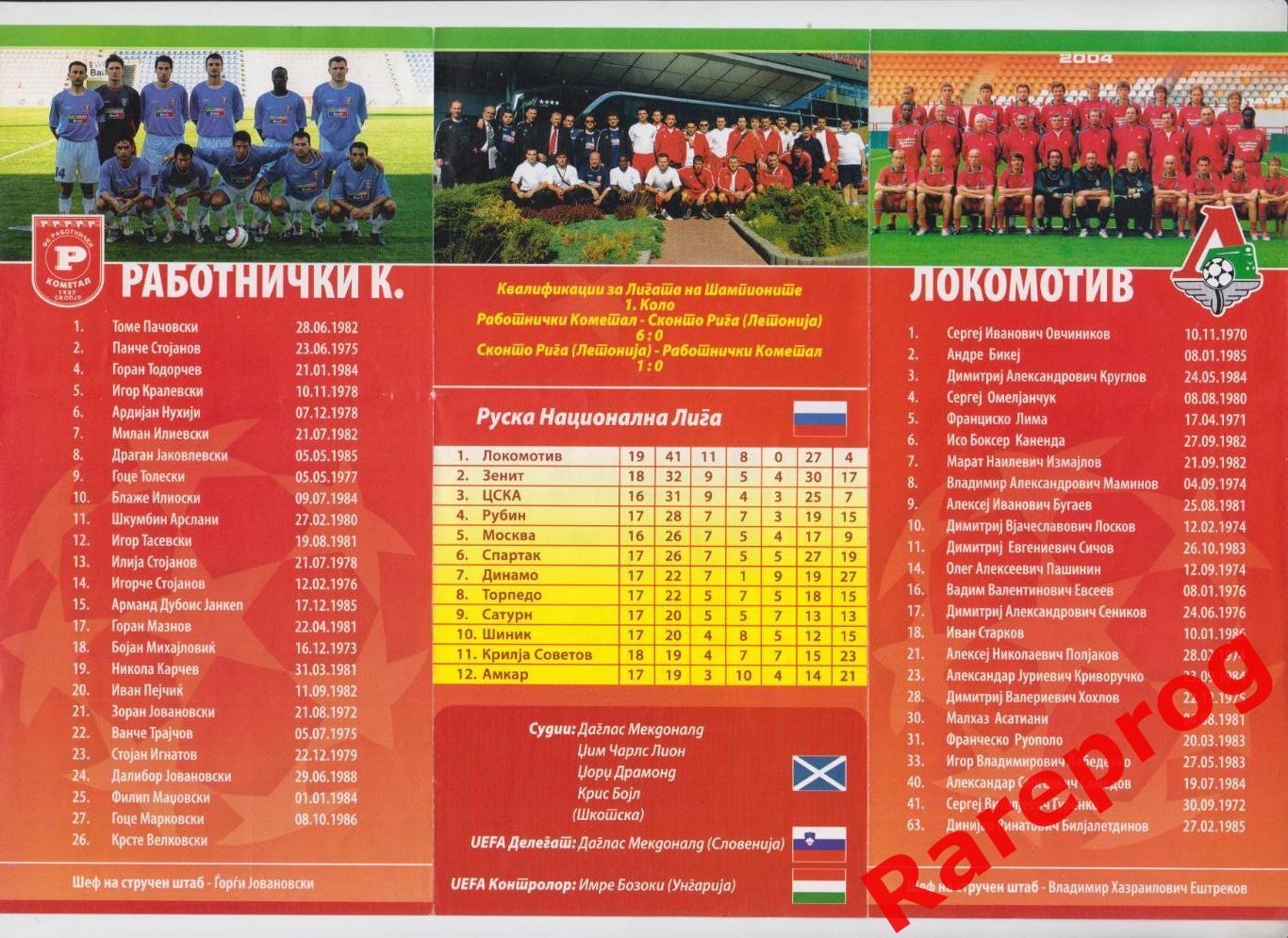 Работнички Македония - Локомотив Москва Россия - 2005 кубок ЛЧ УЕФА 1