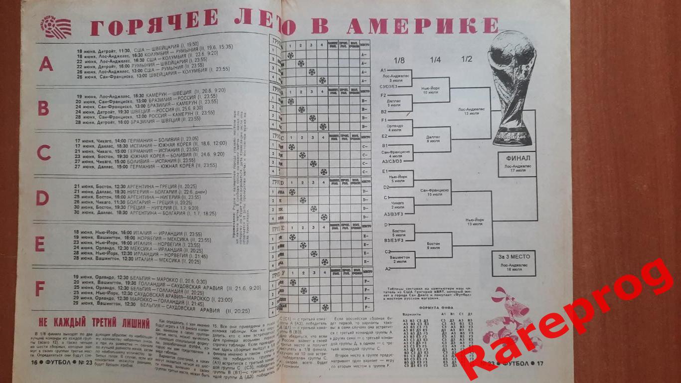 общая Чемпионат Мира ФИФА 1994 США / Россия 2