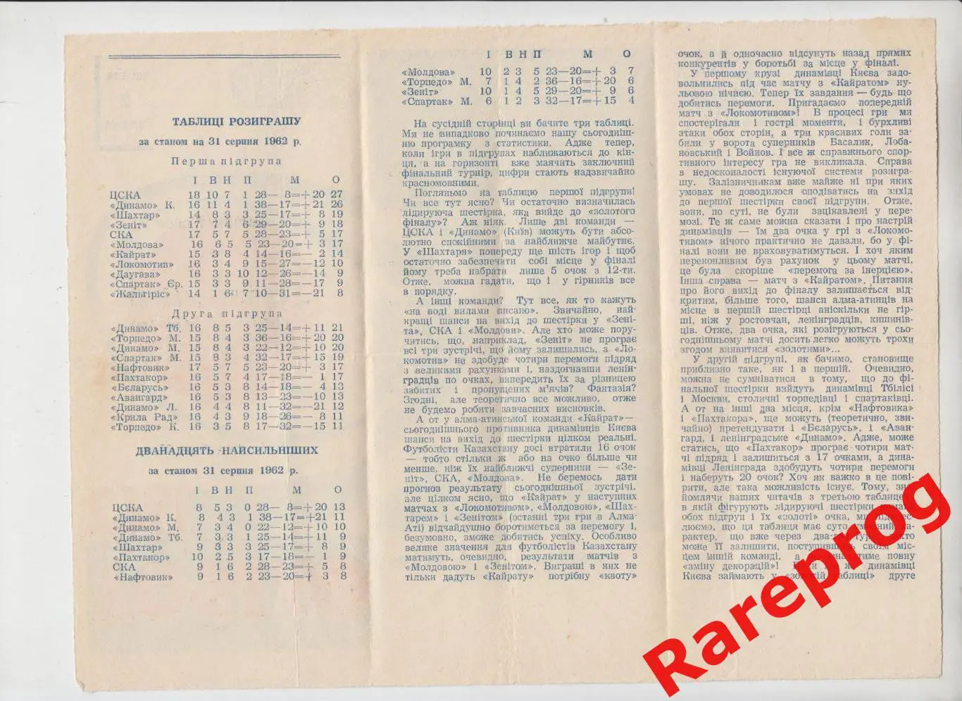 Динамо Киев - Кайрат Алма-Ата 1962 1