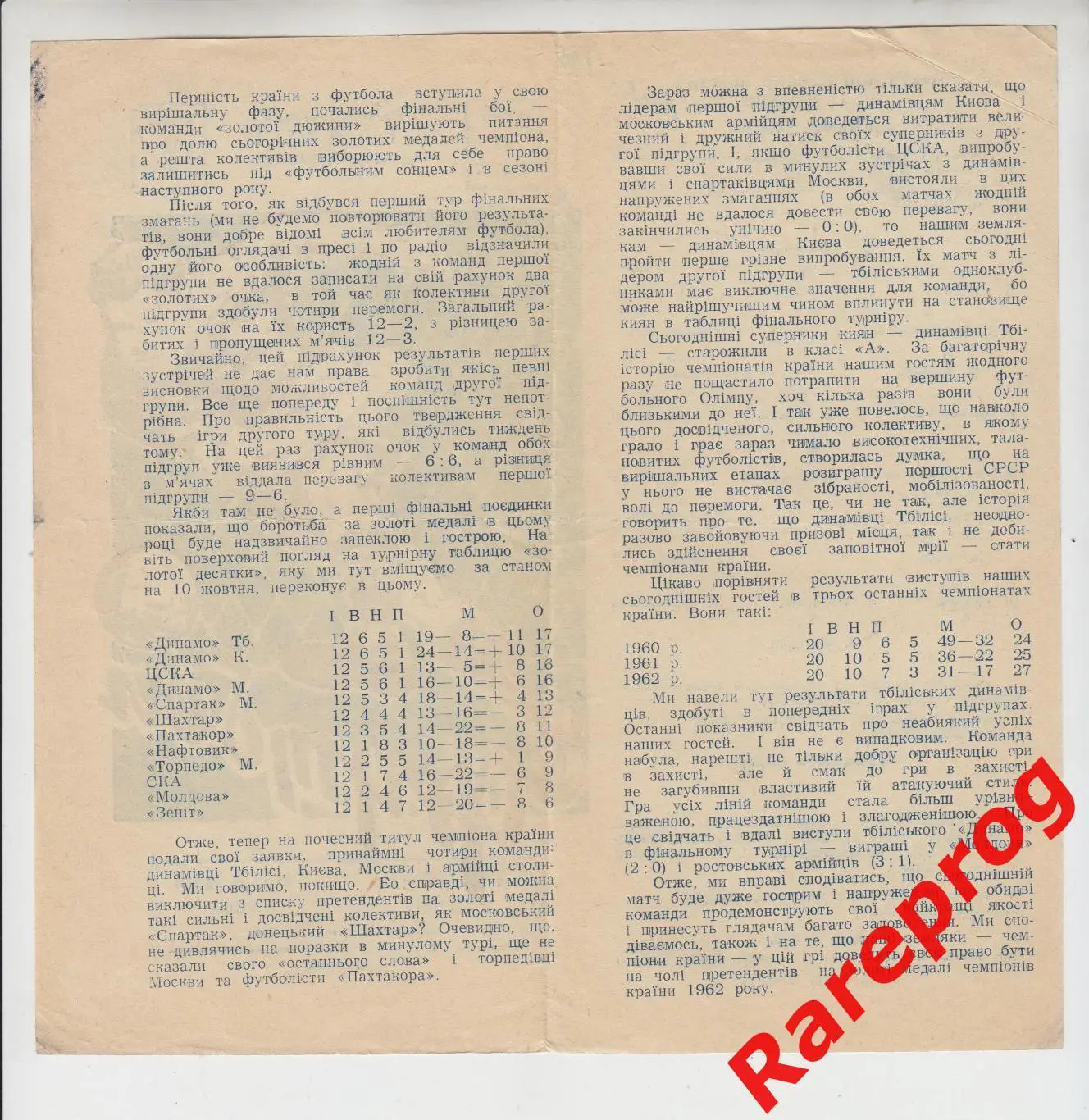 Динамо Киев - Динамо Тбилиси 1962 1