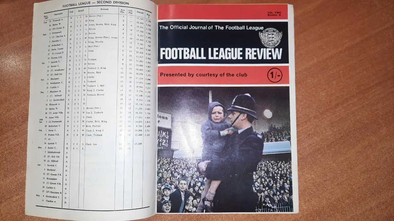 Кардифф Сити Уэльс - Торпедо Москва СССР 1968 кубок Кубков УЕФА 1