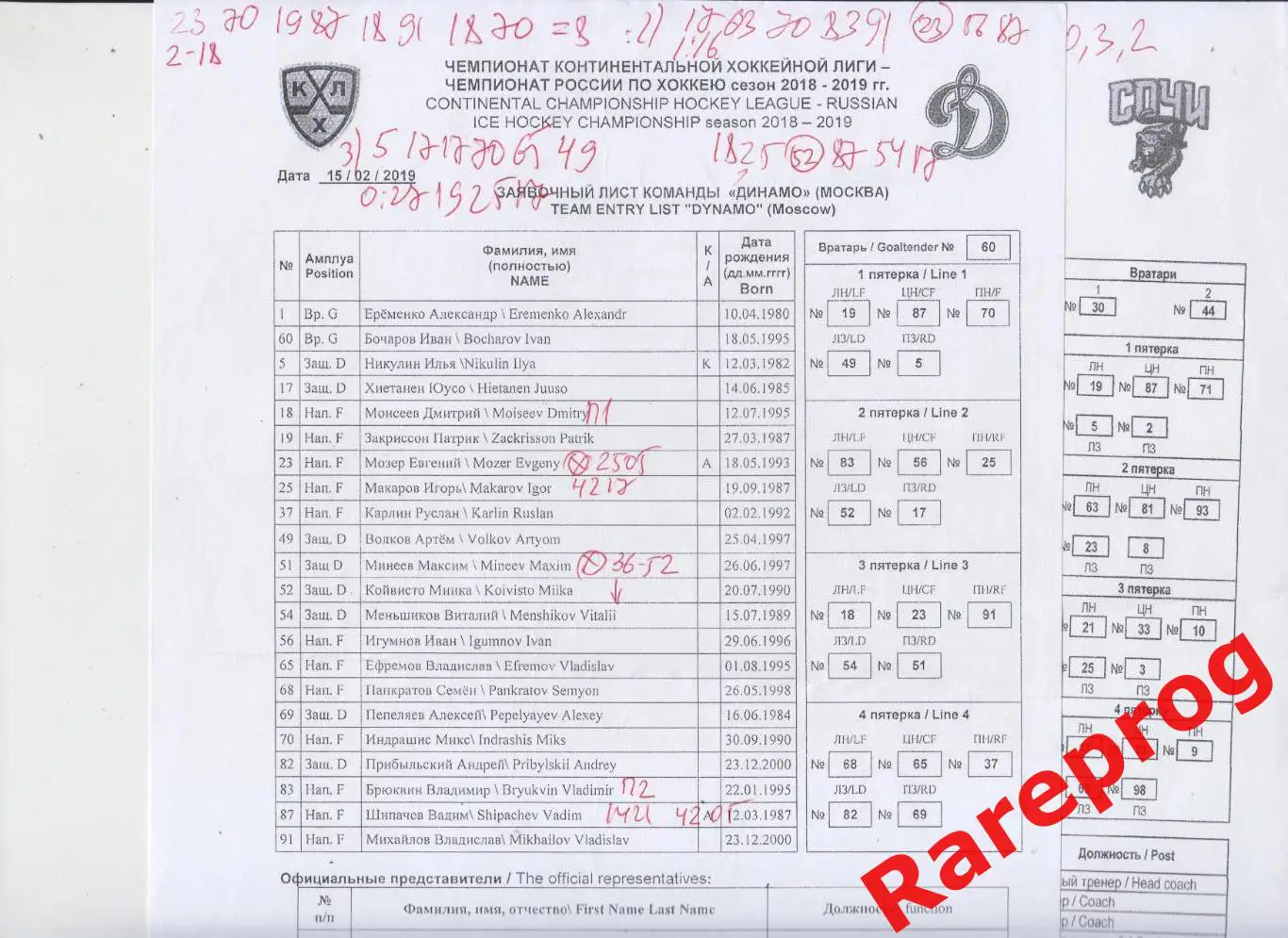 протокол - Динамо Москва - Сочи - 15.02 2019