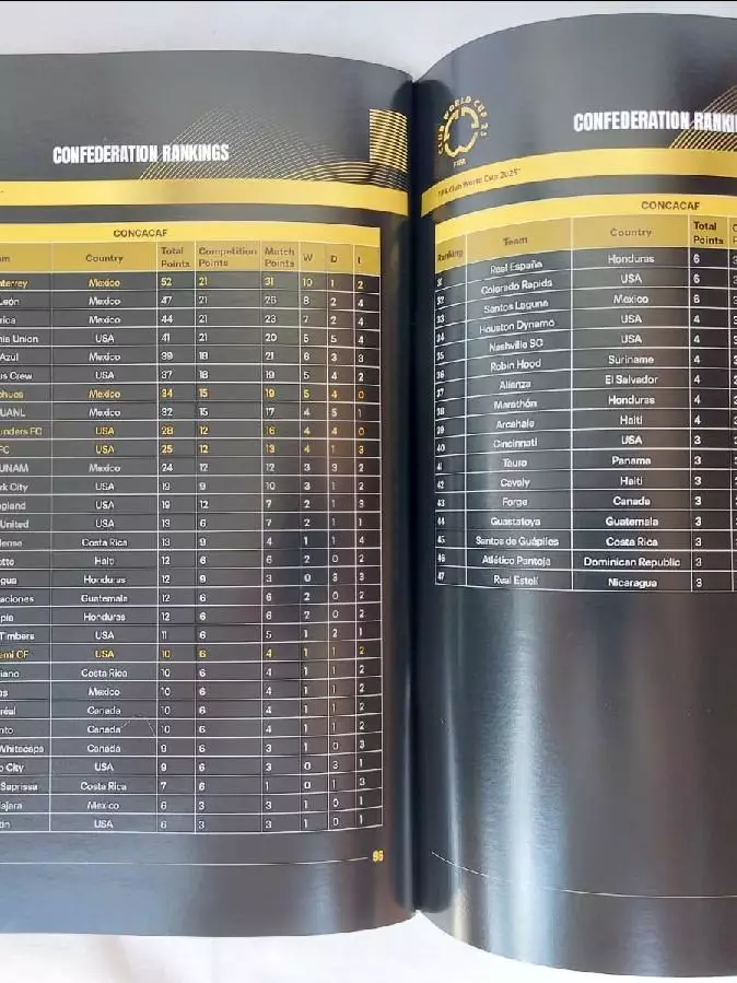 Клубный Чемпионат Мира ФИФА США 2025 1