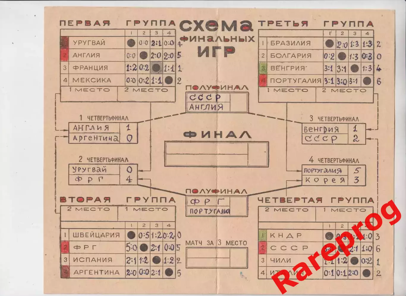 Чемпионат Мира ФИФА 66 Англия 1966 -- СССР 1