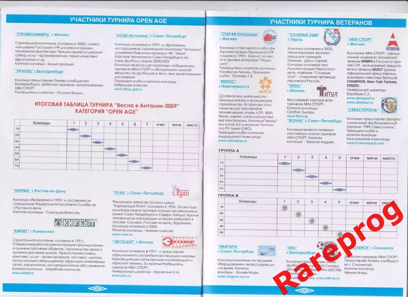турнир Л. Яшина Турция 2009 - Москва СПб Ростов Севастополь Екатеринбург 1