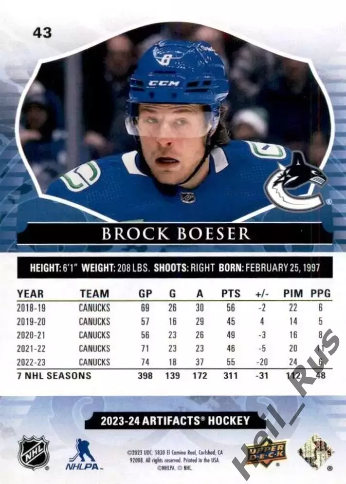Карточка Brock Boeser/Брок Бесер (Vancouver Canucks/Ванкувер Кэнакс) НХЛ/NHL 1