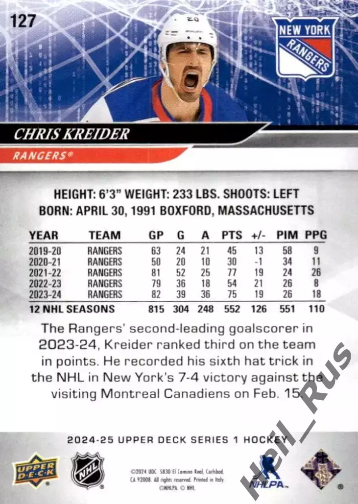 Карточка Chris Kreider/Крис Крайдер New York Rangers/Нью-Йорк Рейнджерс; NHL/НХЛ 1