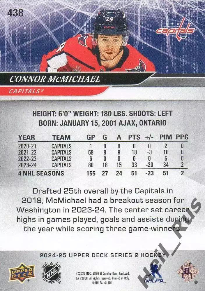 Карточка Connor McMichael/Коннор Макмайкл Washington Capitals/Вашингтон, NHL/НХЛ 1