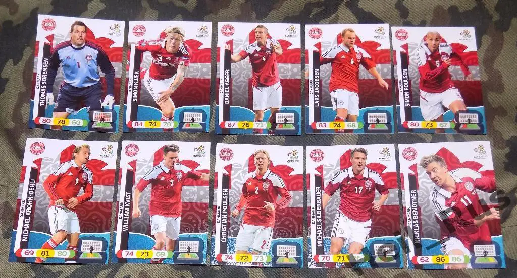 Футбол. Euro/Евро 2012. 10 карт сборной Дании(Кьер, Аггер, Квист, Бентнер и др.)