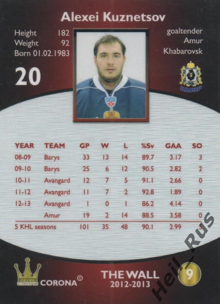 Хоккей. Карточка Алексей Кузнецов (Амур Хабаровск) КХЛ/KHL сезон 2012/13 1