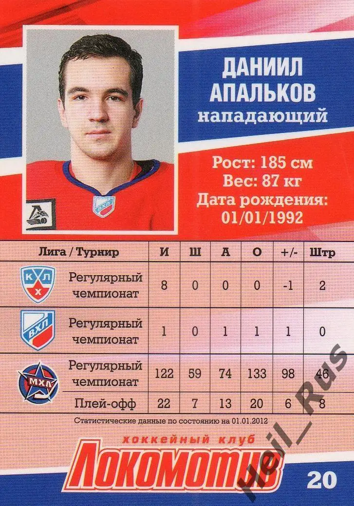 Хоккей. Карточка Даниил Апальков (Локомотив Ярославль) ВХЛ/МХЛ/КХЛ сезон 2011/12 1