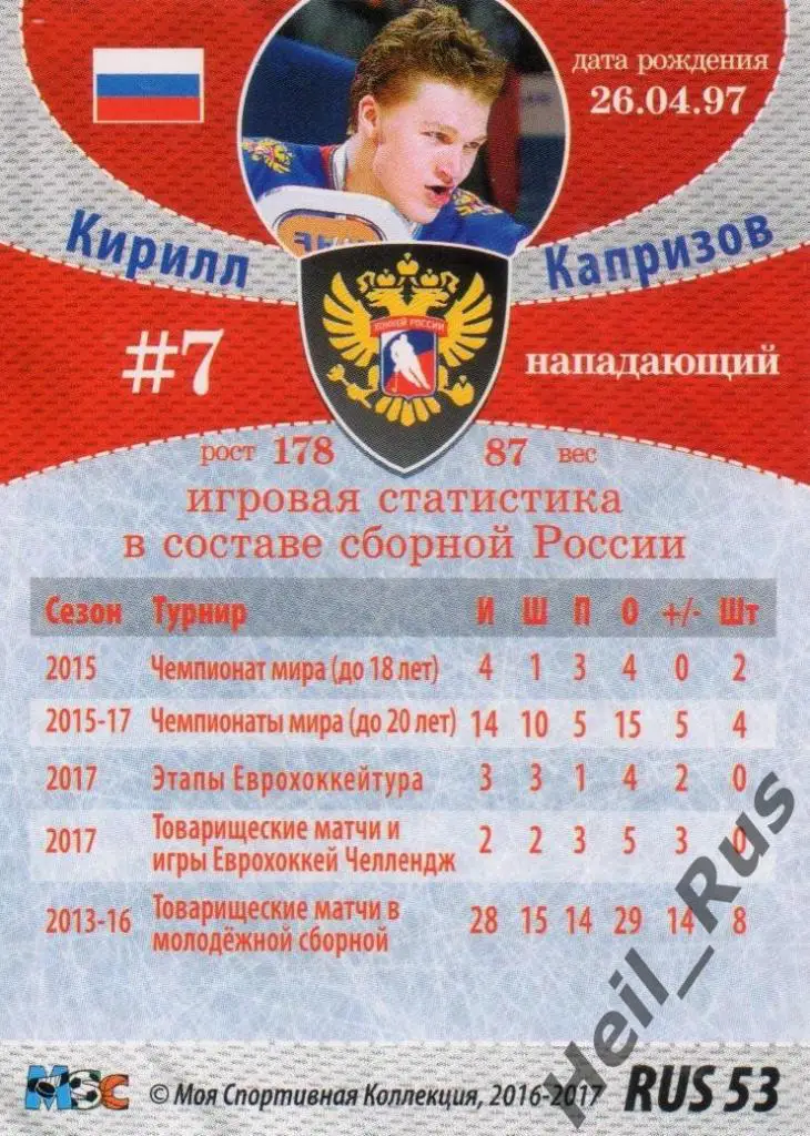 Хоккей. Карточка Кирилл Капризов (Россия, Металлург Новокузнецк, ЦСКА) КХЛ/НХЛ 1