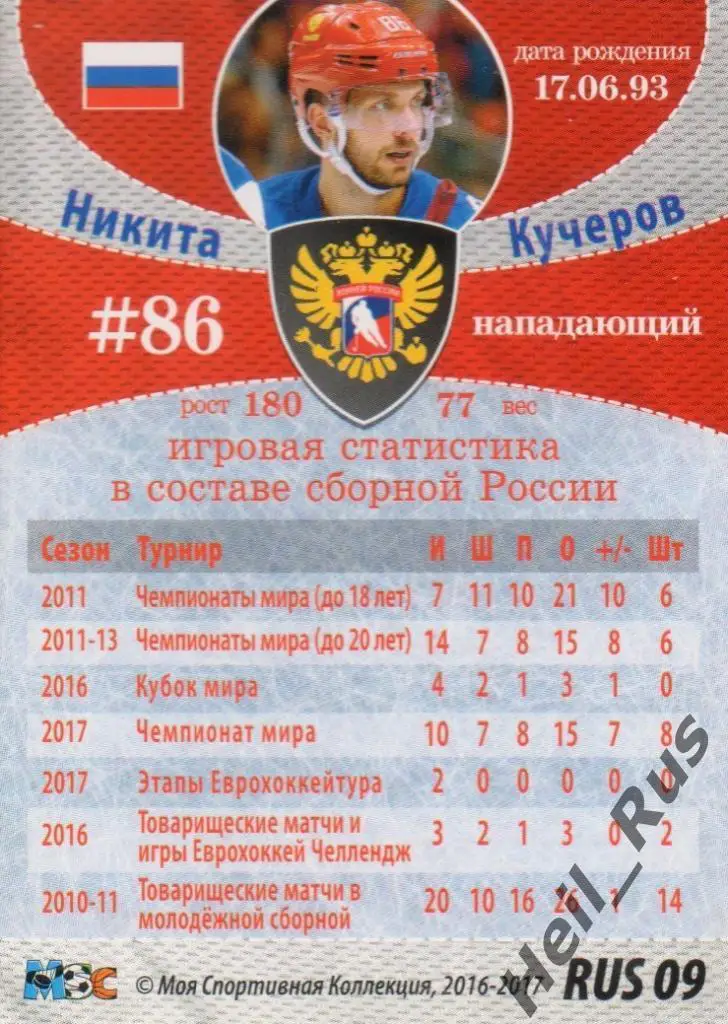 Хоккей Карточка Никита Кучеров (Россия, ЦСКА Москва/Tampa Bay Lightning) КХЛ/НХЛ 1