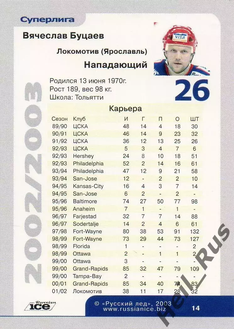 Хоккей. Карточка Вячеслав Буцаев Локомотив Ярославль Русский Лед сезон 2002-2003 1