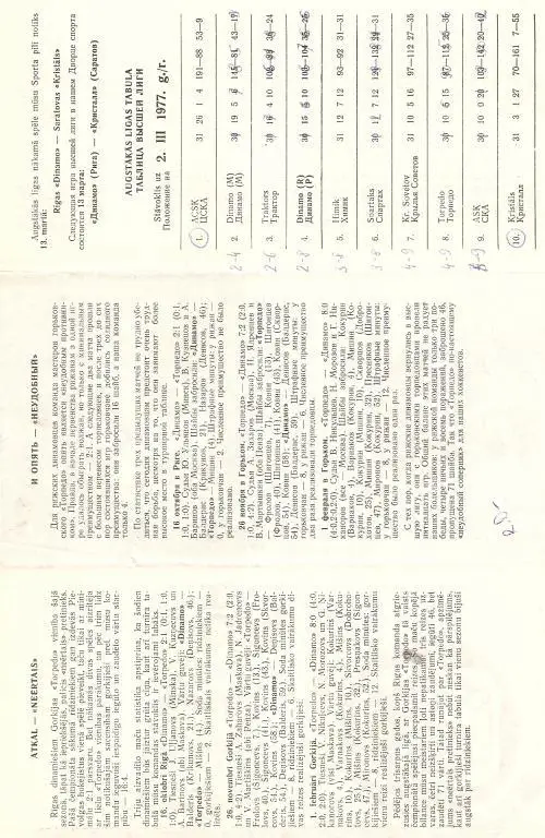 Динамо Рига - Торпедо Горький -- 02.03.1977 1