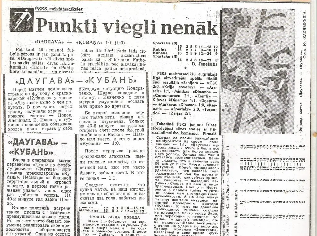 Футбол. Чемпионат СССР. Даугава (Рига) - Кубань Краснодар - 1976