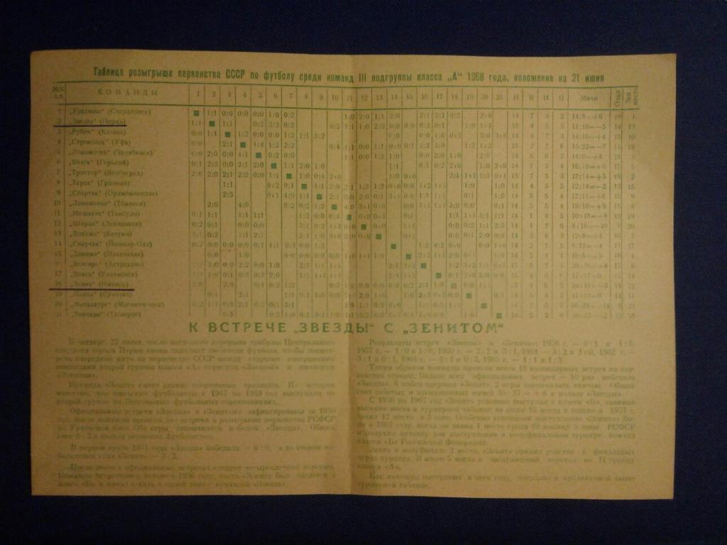 ЗВЕЗДА (Пермь) - ЗЕНИТ (Ижевск). 27.06.1968 г. ПЕРВЕНСТВО СССР. 1
