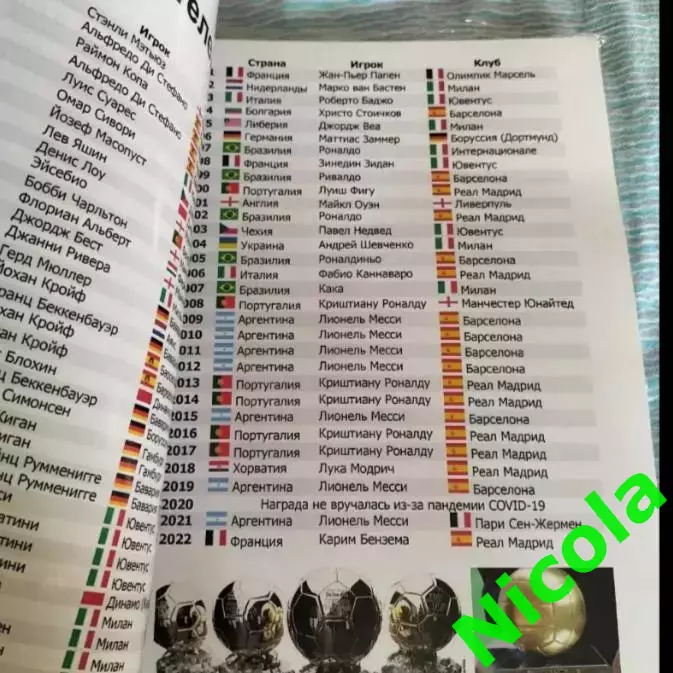 ЖурналОбладатели Золотого мяча1956-2022. 2