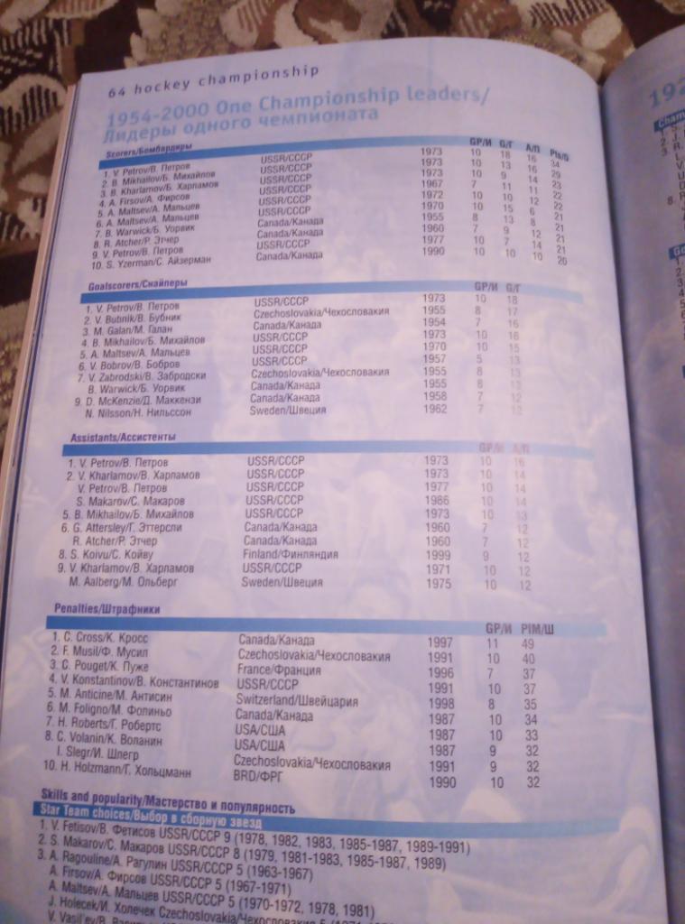 Официальный путеводитель ЧМ по хоккею 2000 года в С-П. 6