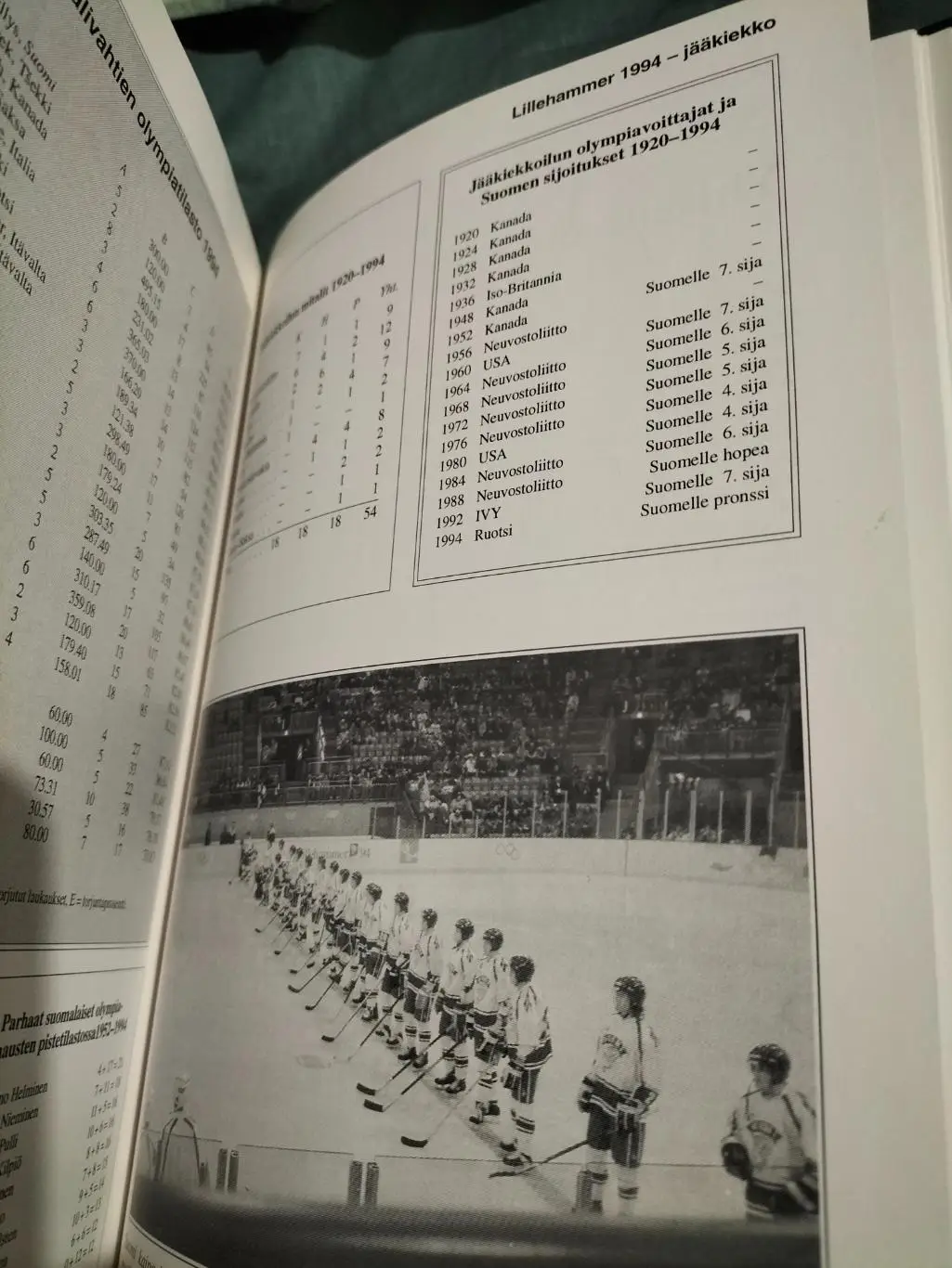 Олимпиада.Энциклопедия.Лиллехаммер-94. 3