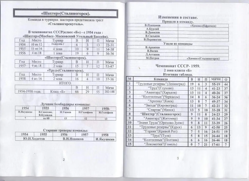 К/С Футбол Шахтер Сталиногорск Новомосковск 1959 класс Б 2 зона Ист-я статис-ка 1