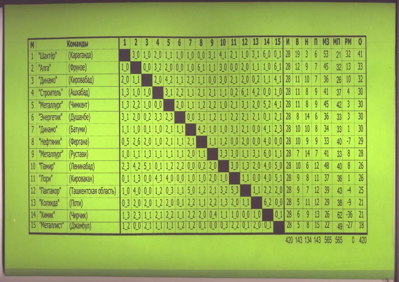 Футбол 2 зона союзных республик класса Б 1962 г Участников см нафото 52 стр А-4 1