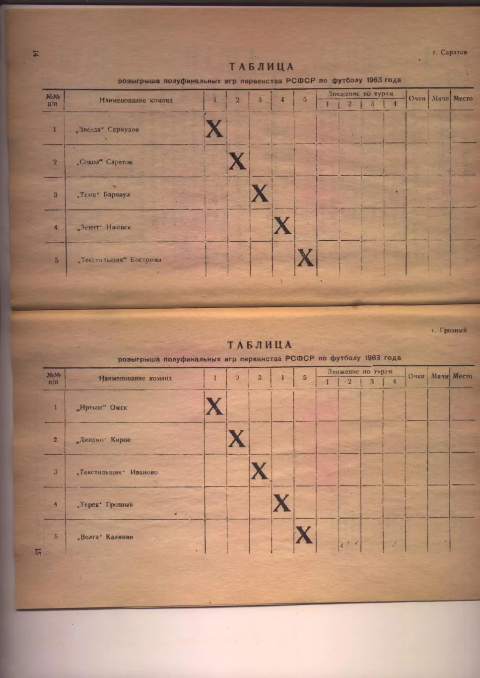 Футбол Участники Саратов Барнаул Кострома Калинин Киров Иваново Омск Ижевск1963 1