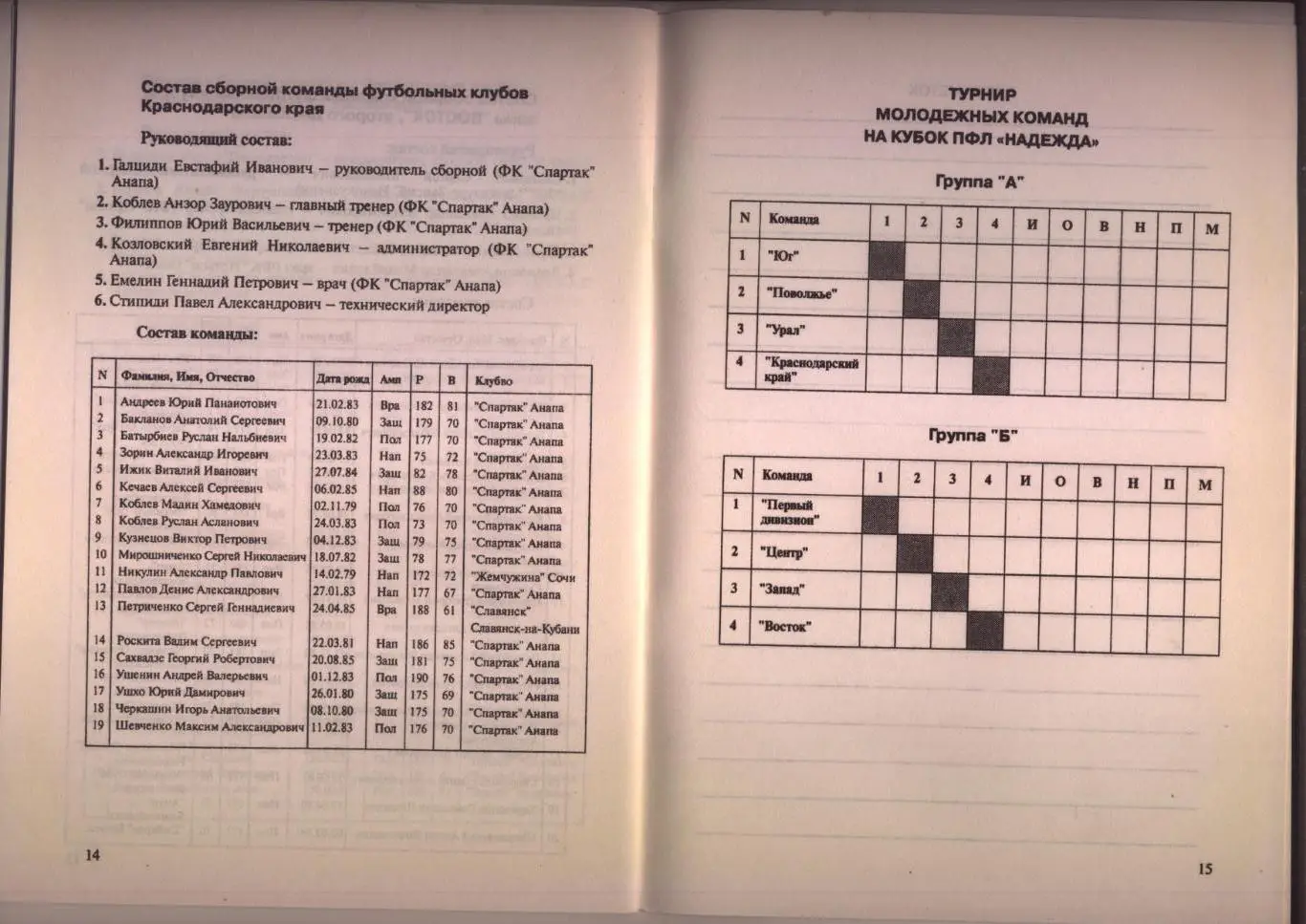 Футбол Турнир Надежда 2002 биографии составы Участников см на фото 1