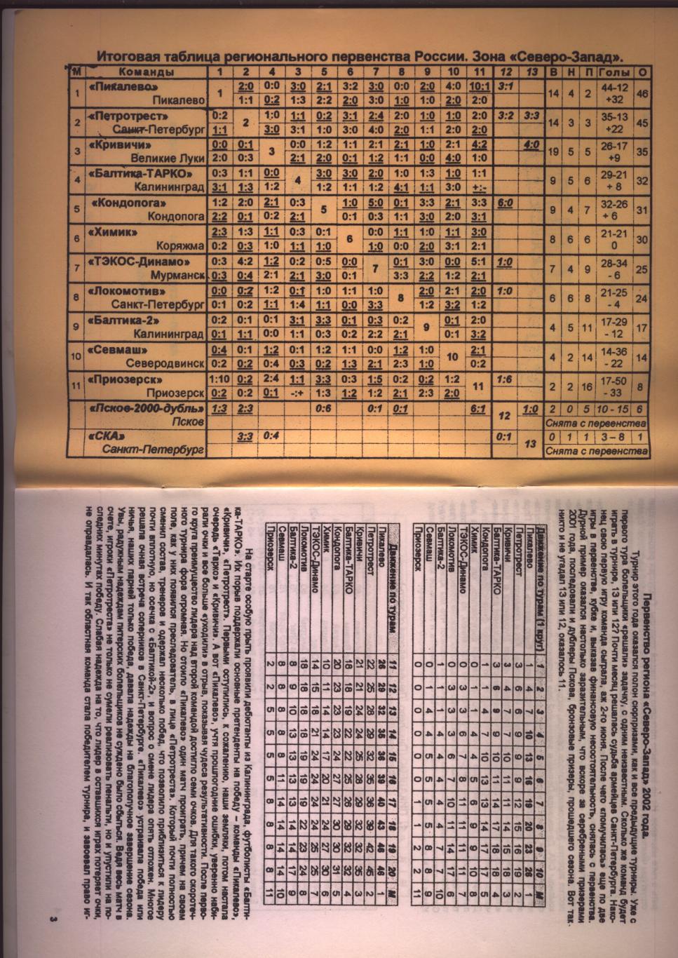 К/С Футбольный Северо-Запад 2003 Ист-я таблицы шахматки ст-ка Учас-в см на фото 1