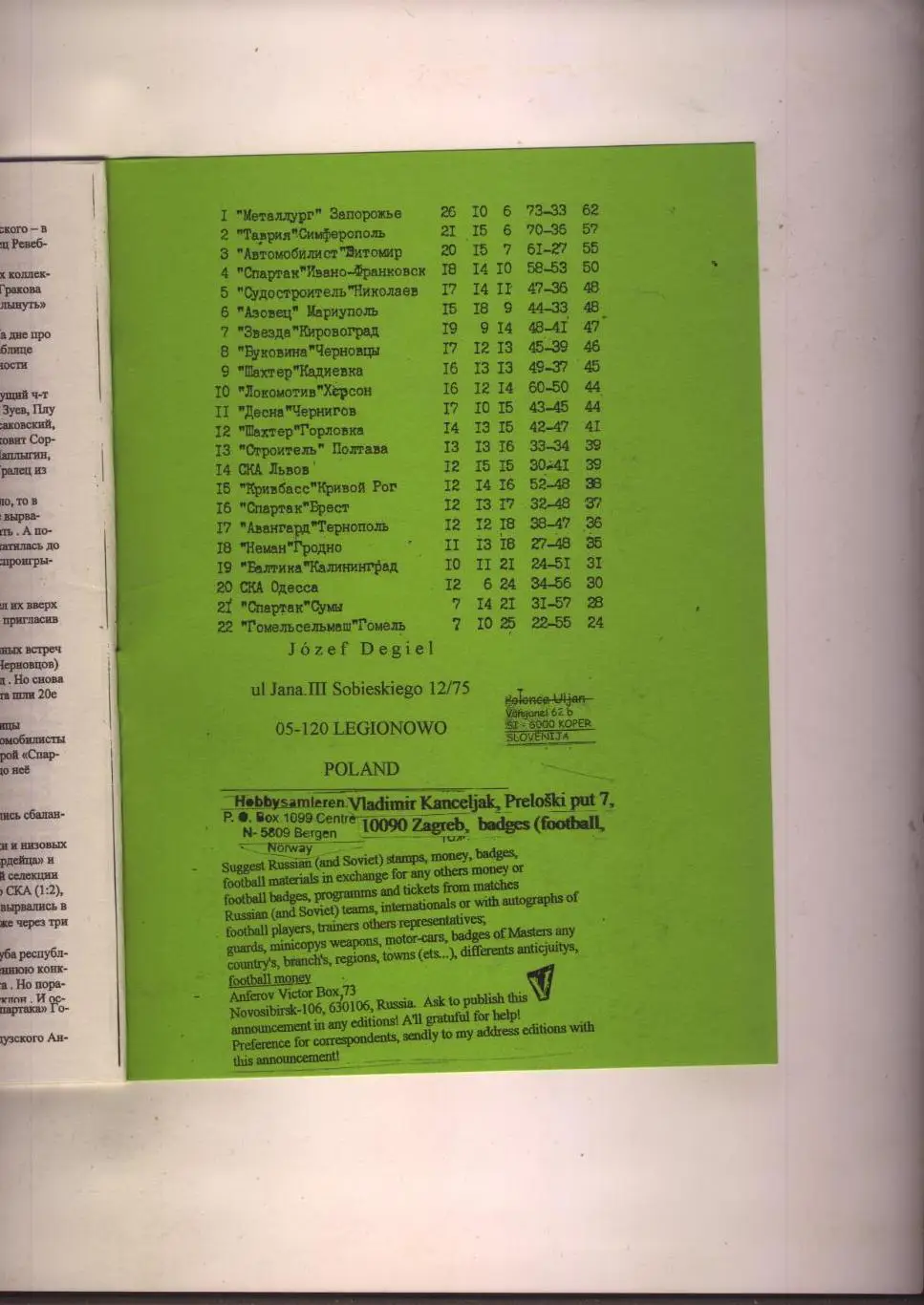 Футбол 1970-й 2-я группа класс А Металлургическое превосходство в Украине 1