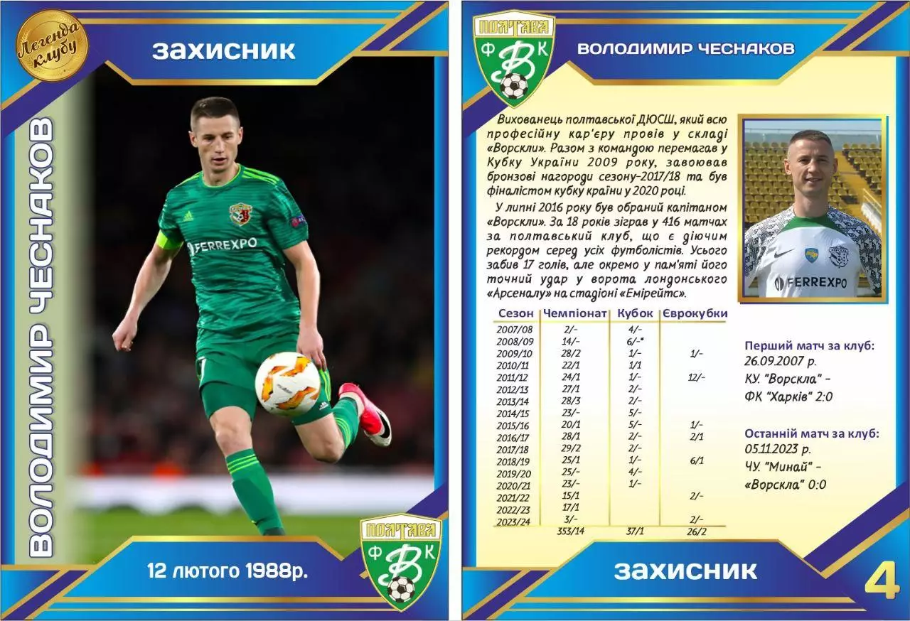 Колекційна картка. Ворскла Полтава. Легенди Клубу. Володимир Чеснаков (4)