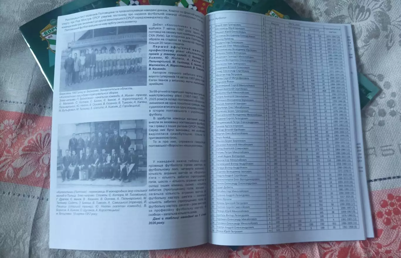 Гвардійці полтавської Ворскли. 1955-2025. Ворскла Полтава. Ломов 3