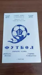 1987 Ворскла Полтава - Таврія Сімферополь. Програмка