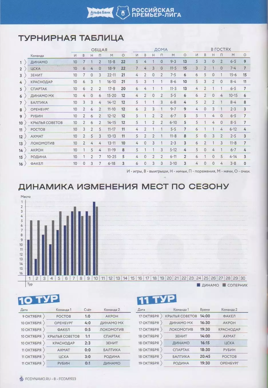 Программа матча Динамо Москва - ЦСКА. 18 октября 2026 г. Жозус Казимир. ВТБ Арен 2