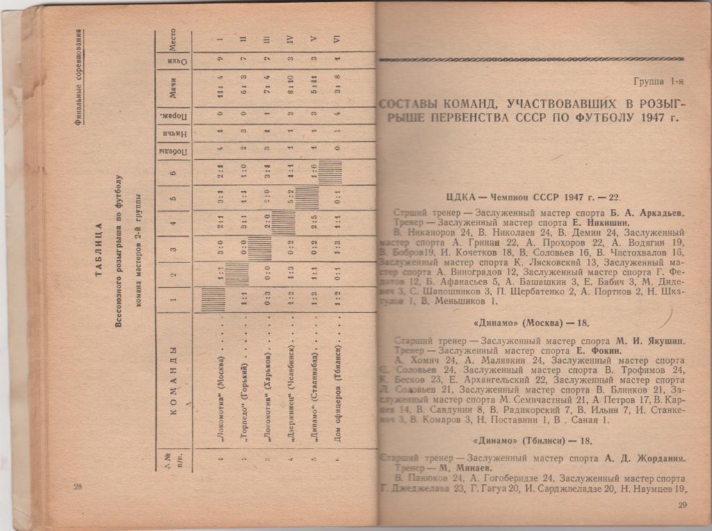 Первенство СССР по футболу 1936-1947. Справочник. Москва, 1948. Состав. Перель А 4