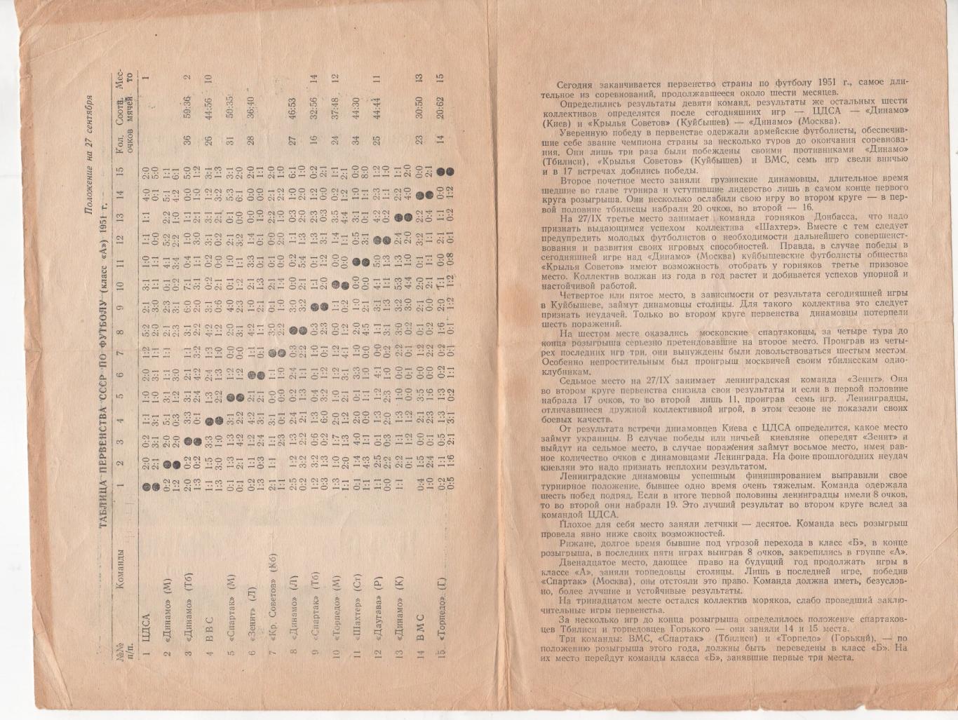 Программка матча ЦДСА (ЦСКА) - Динамо Киев. 27 сентября 1951 г. Стадион Динамо. 2