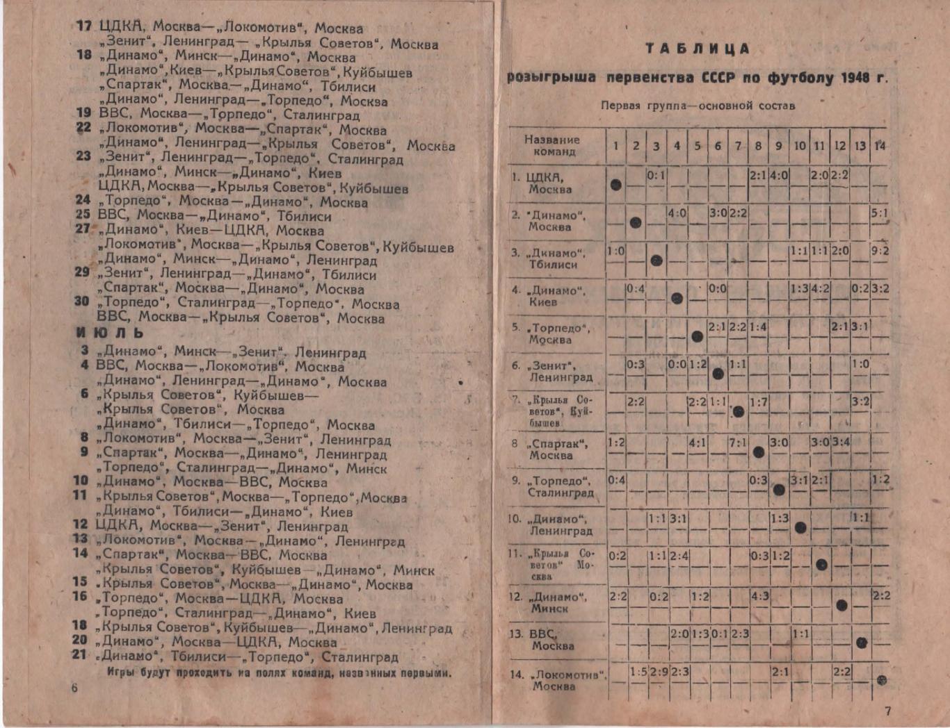 Программка матча Динамо Ленинград - ЦДКА (ЦСКА). 8 июня 1948 года. Ленинград. 4