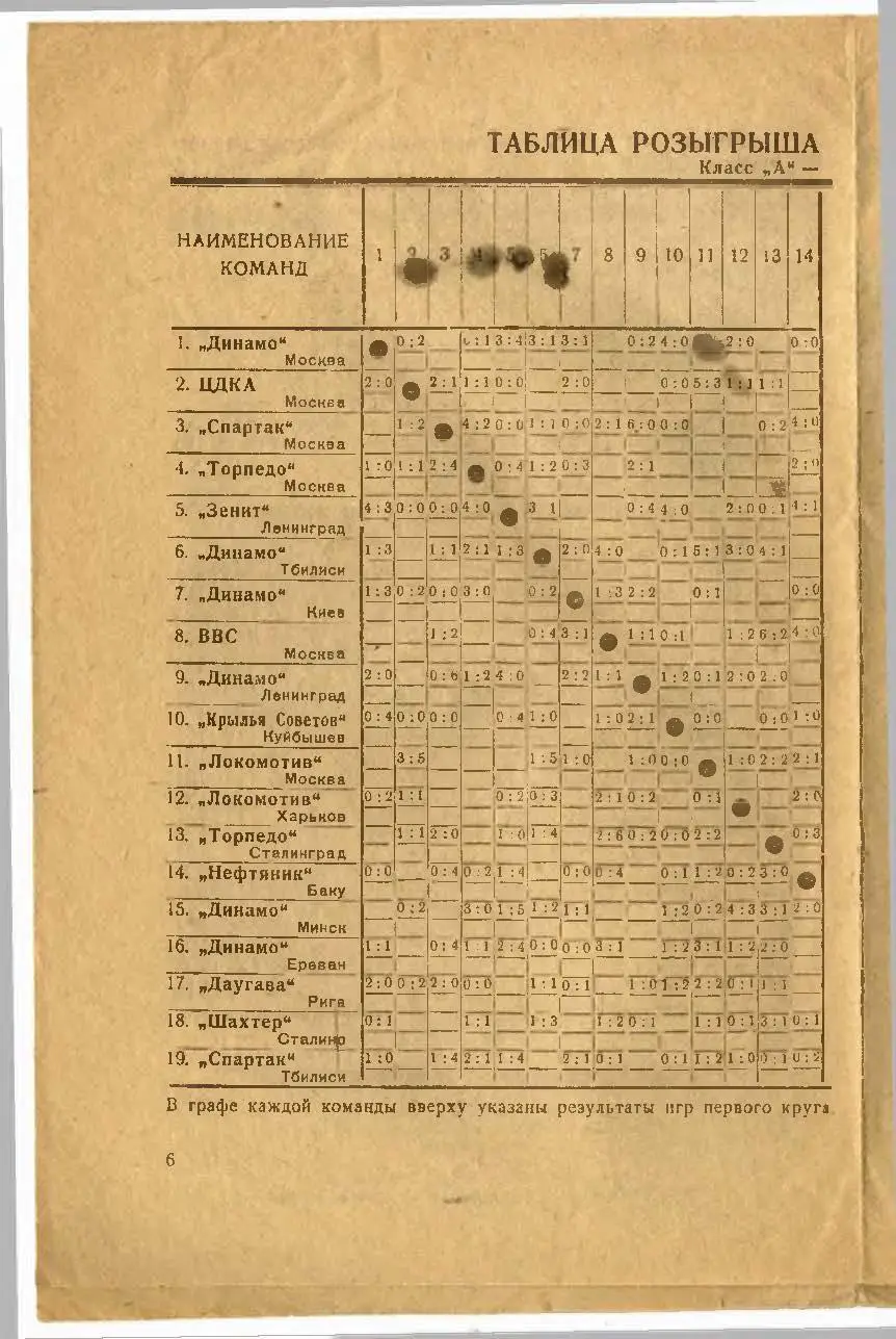 Программка матча Динамо Ленинград - ЦДКА (ЦСКА). Стадион Динамо. Первенство СССР 5