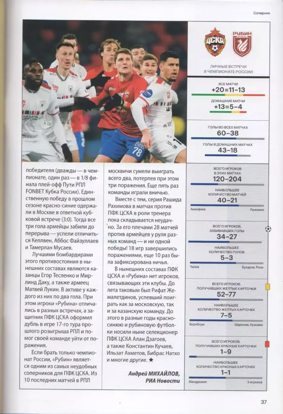 Программка и стартлист матча ЦСКА - Рубин Казань. 09 августа 2025 года. С. Койта 7