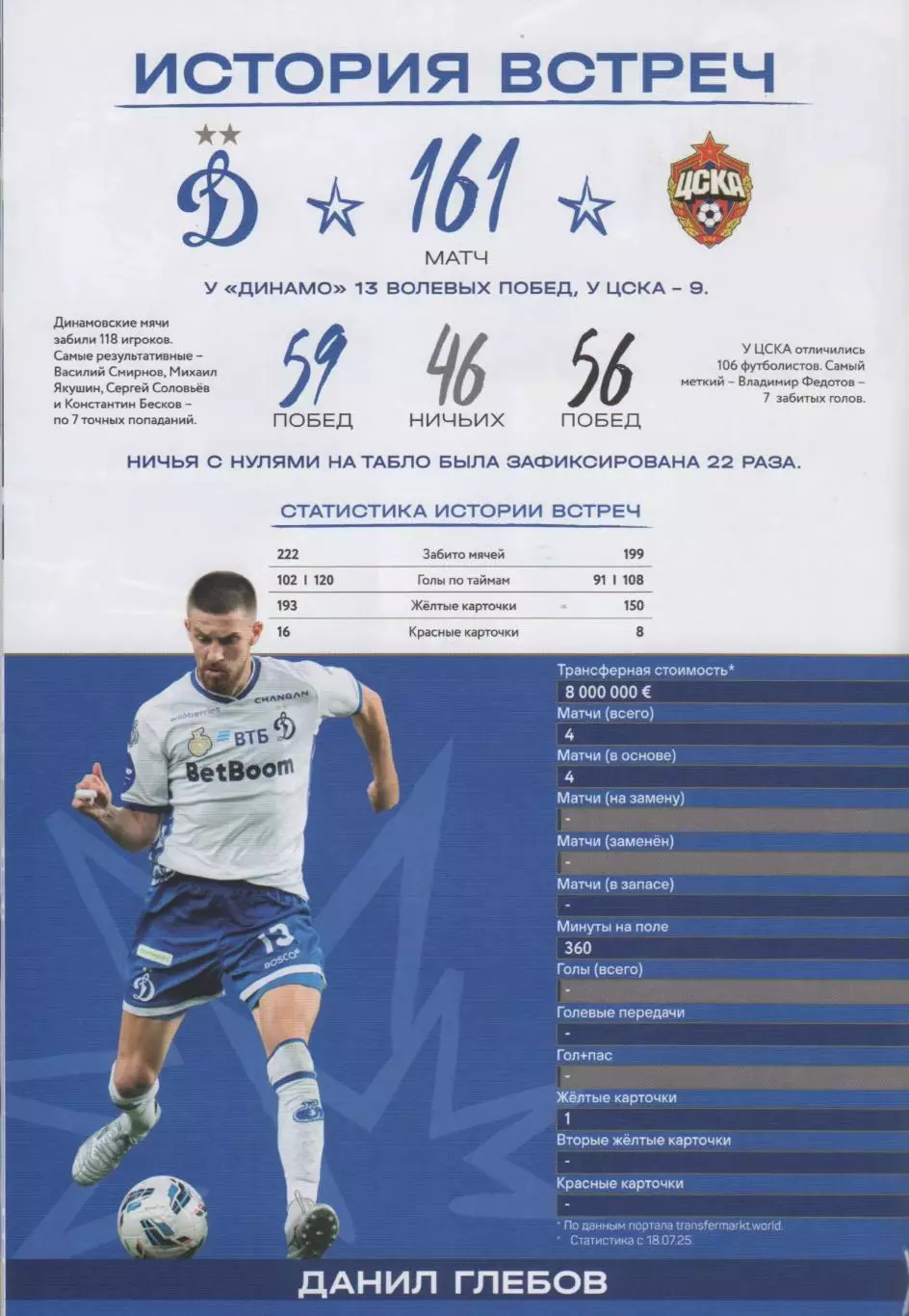 Программка матча Динамо Москва - ЦСКА. 17 августа 2025 года. Бахтиёр Зайнутдинов 4