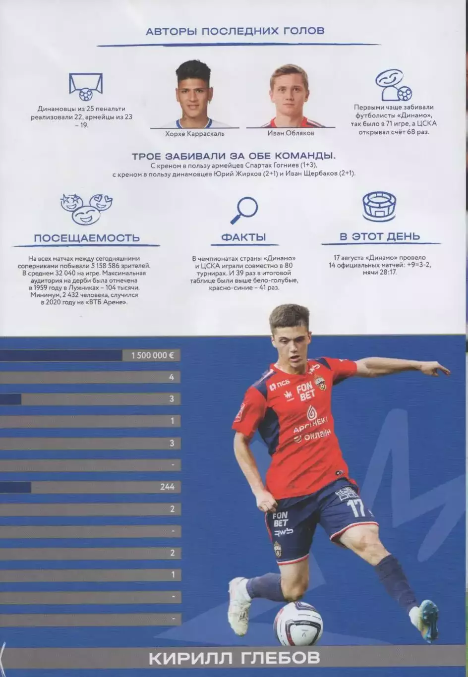 Программка матча Динамо Москва - ЦСКА. 17 августа 2025 года. Бахтиёр Зайнутдинов 5