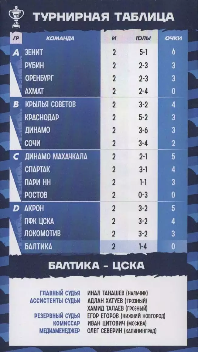 Программка Балтика Калининград - ЦСКА 27 августа 2025 г. Кубок России. Ростех. 5