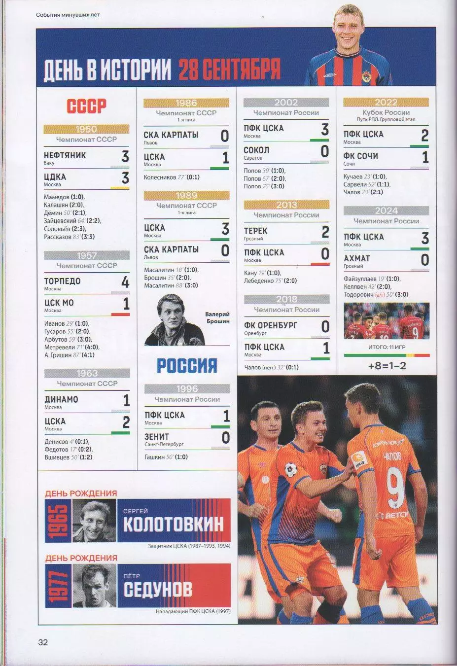 Программка матча ЦСКА - Балтика Калининград. 28 сентября 2025 года. Матвей Лукин 3