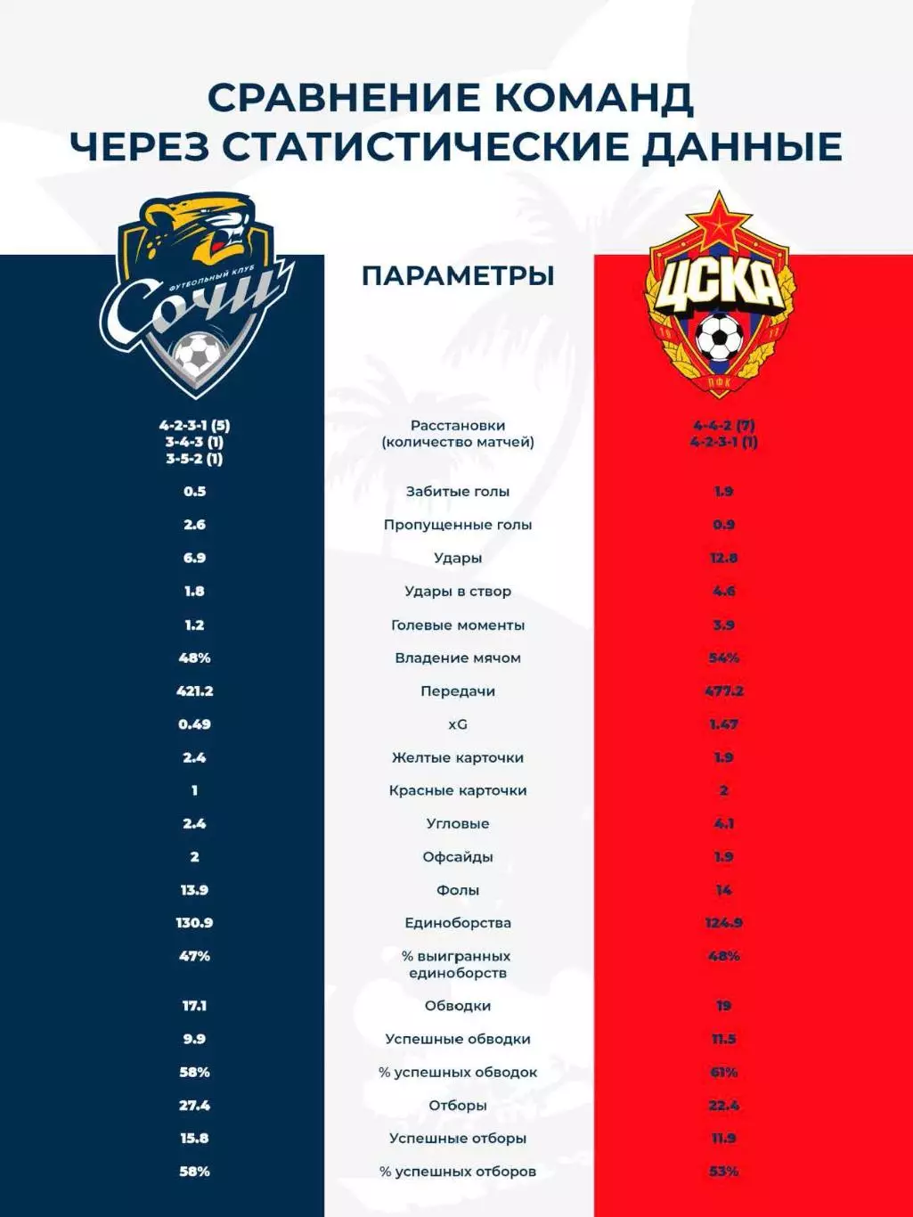 Программка матча Сочи - ЦСКА. 22 сентября 2025 года. Стадион Фишт. Кирилл Заика. 3