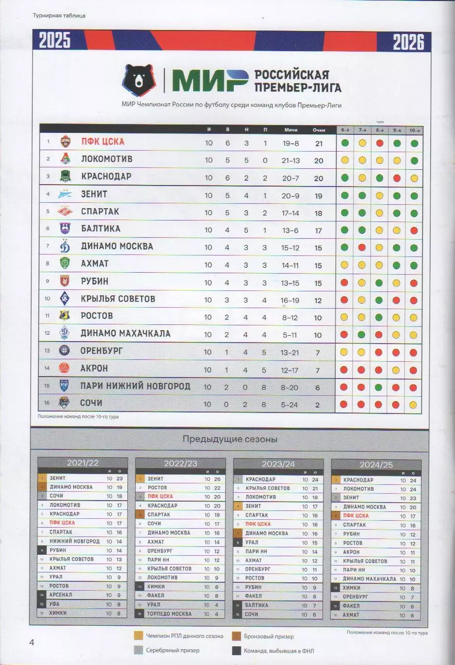 Программка матча ЦСКА - Спартак Москва. 5 октября 2025 г. Даниил Круговой. 2