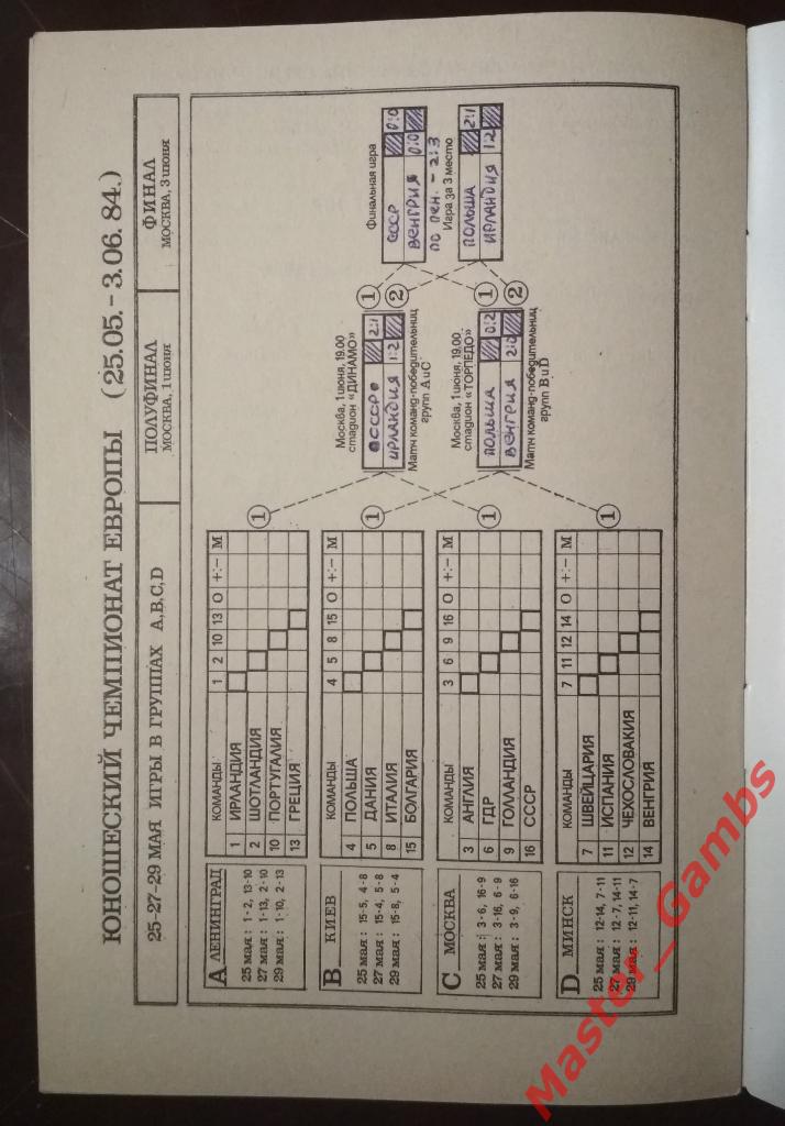 Чемпионат Европы. Юноши. Киев 1984 1
