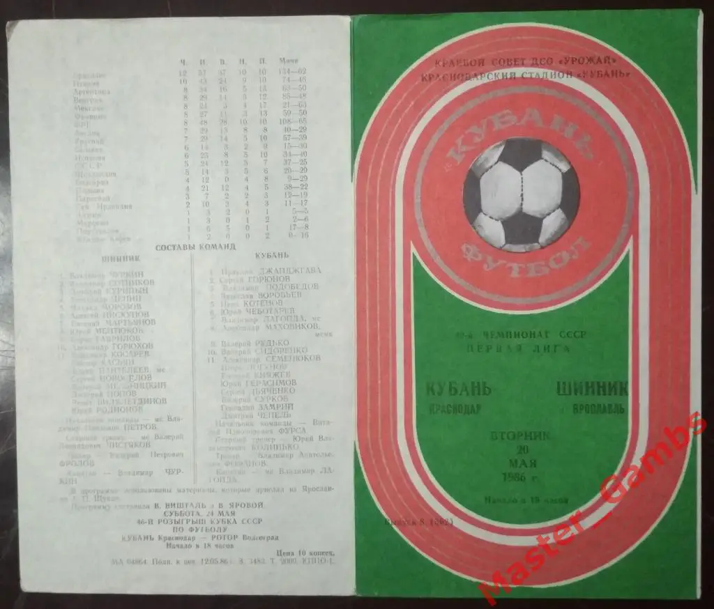 Кубань Краснодар - Шинник Ярославль 1986