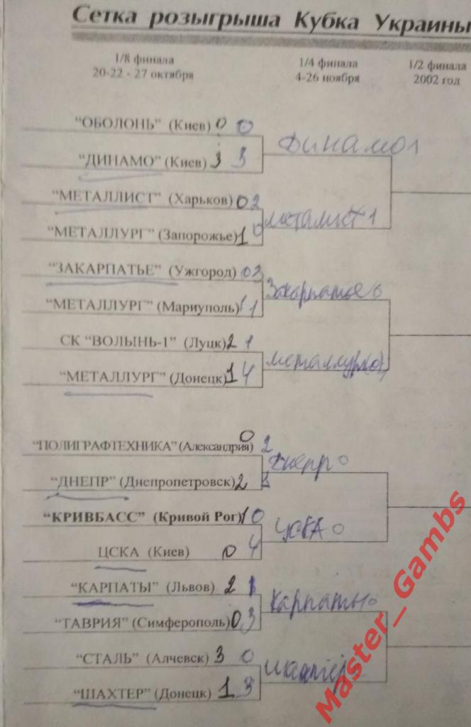 Кривбасс Кривой Рог - ЦСКА Киев 2001/2002 кубок 1/8 1