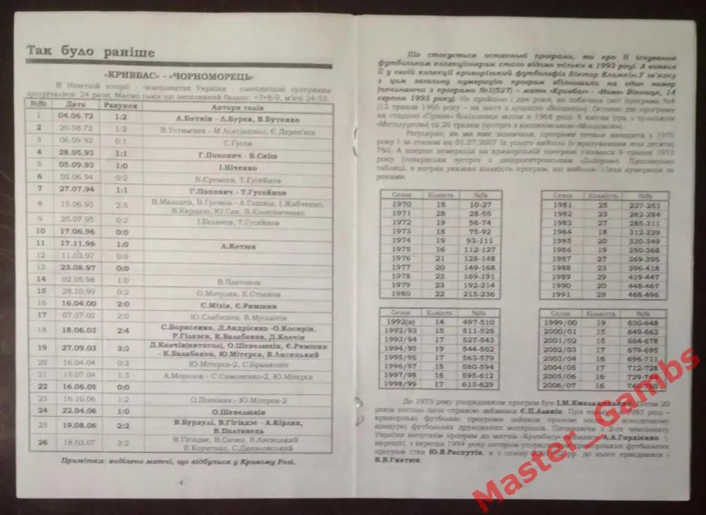 Кривбасс Кривой Рог - Черноморец Одесса 2007/2008 1