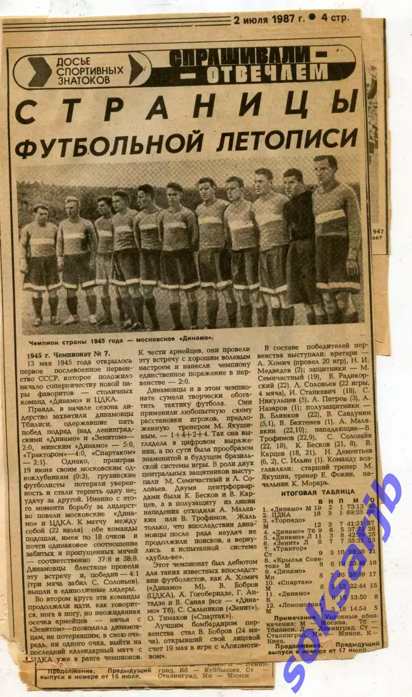1987. Газетные вырезки - Страницы футбольной летописи. 6 штук.